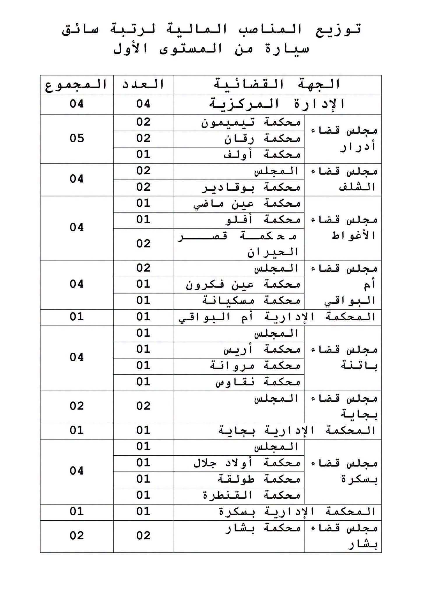 صورة الوظيفة