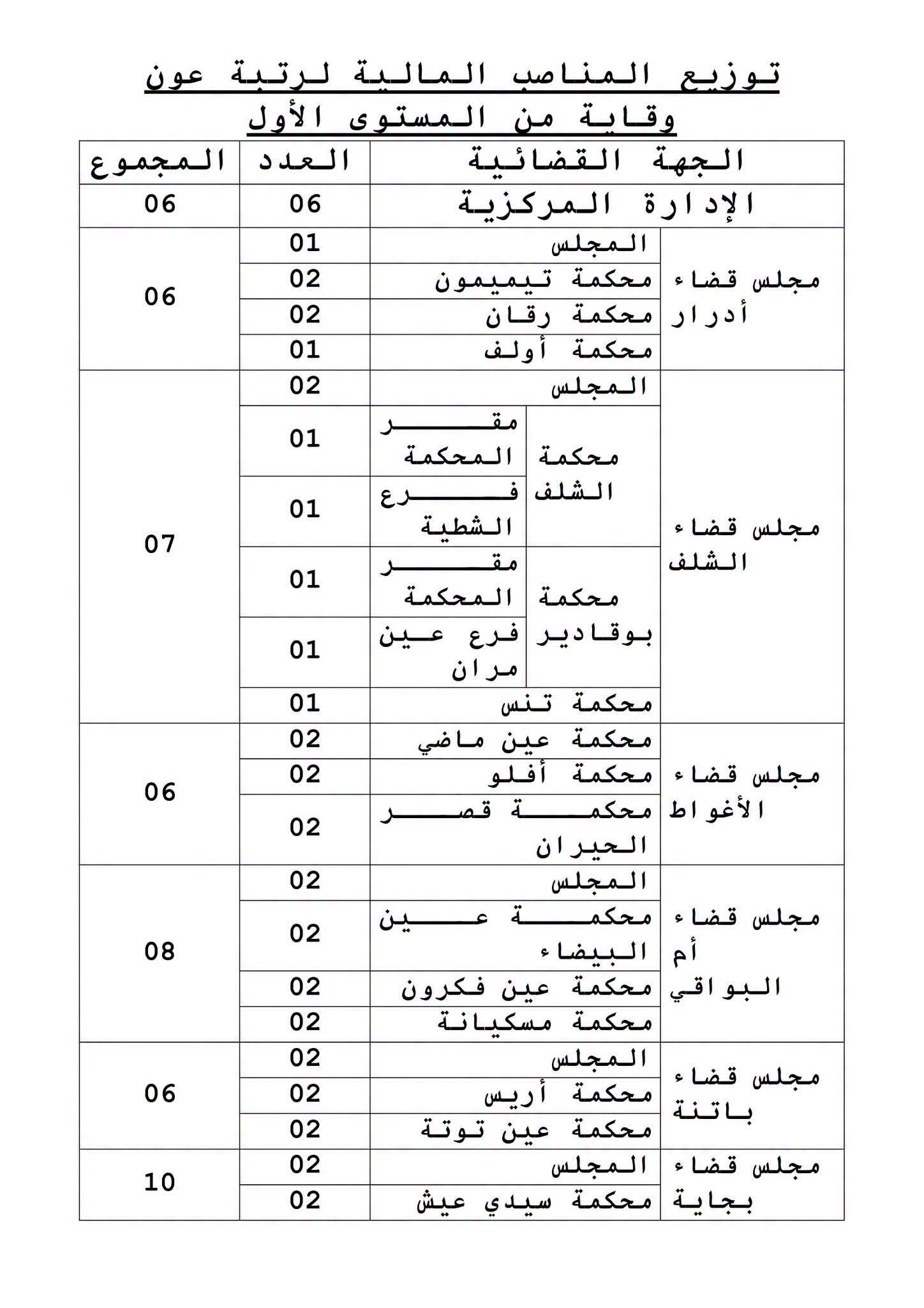 صورة الوظيفة