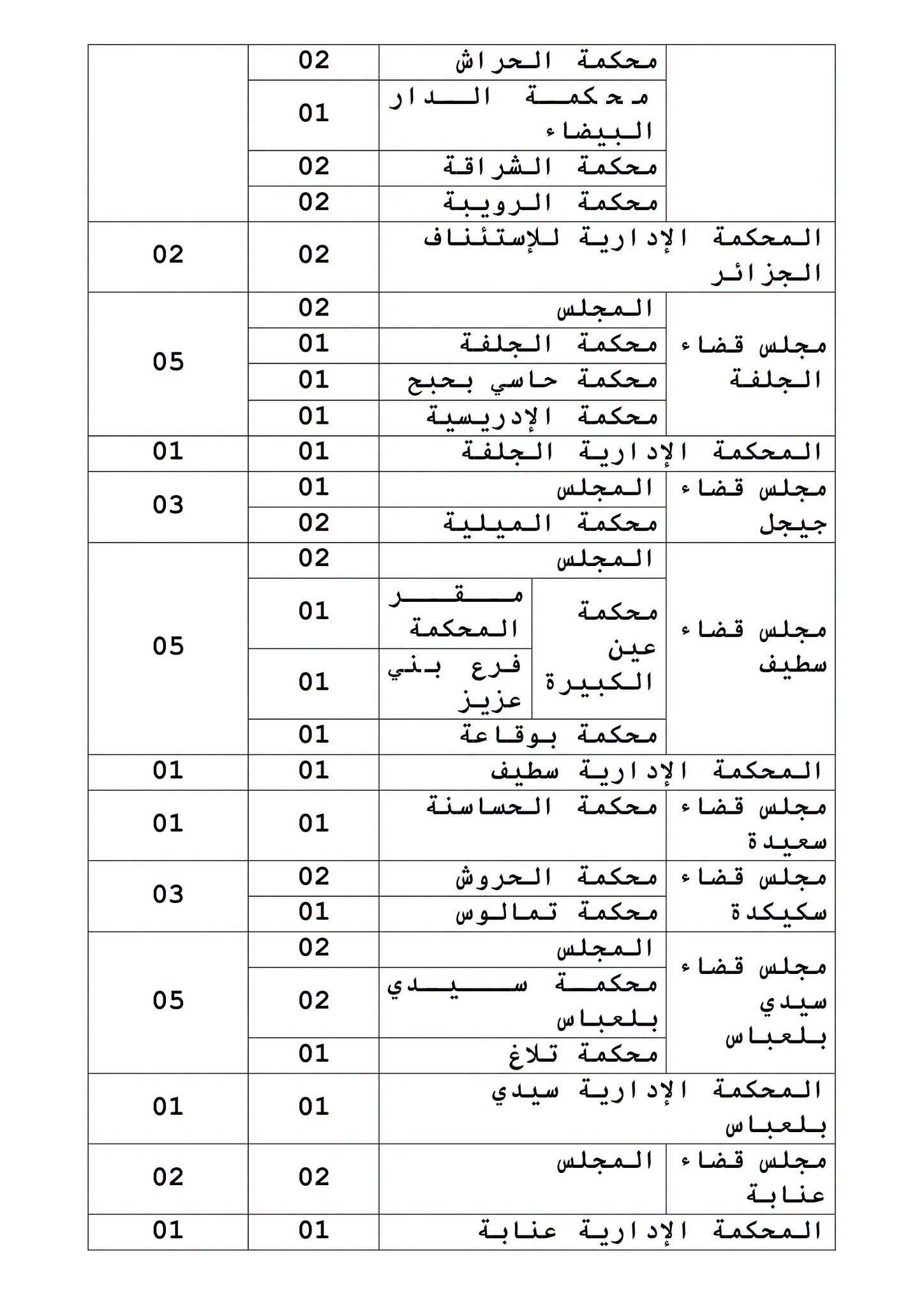 صورة الوظيفة