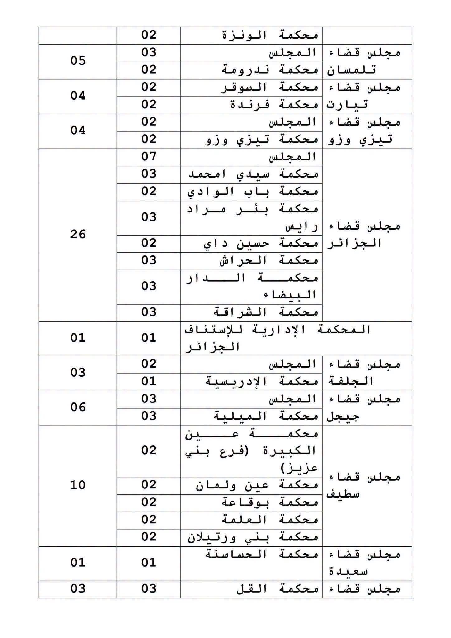 صورة الوظيفة