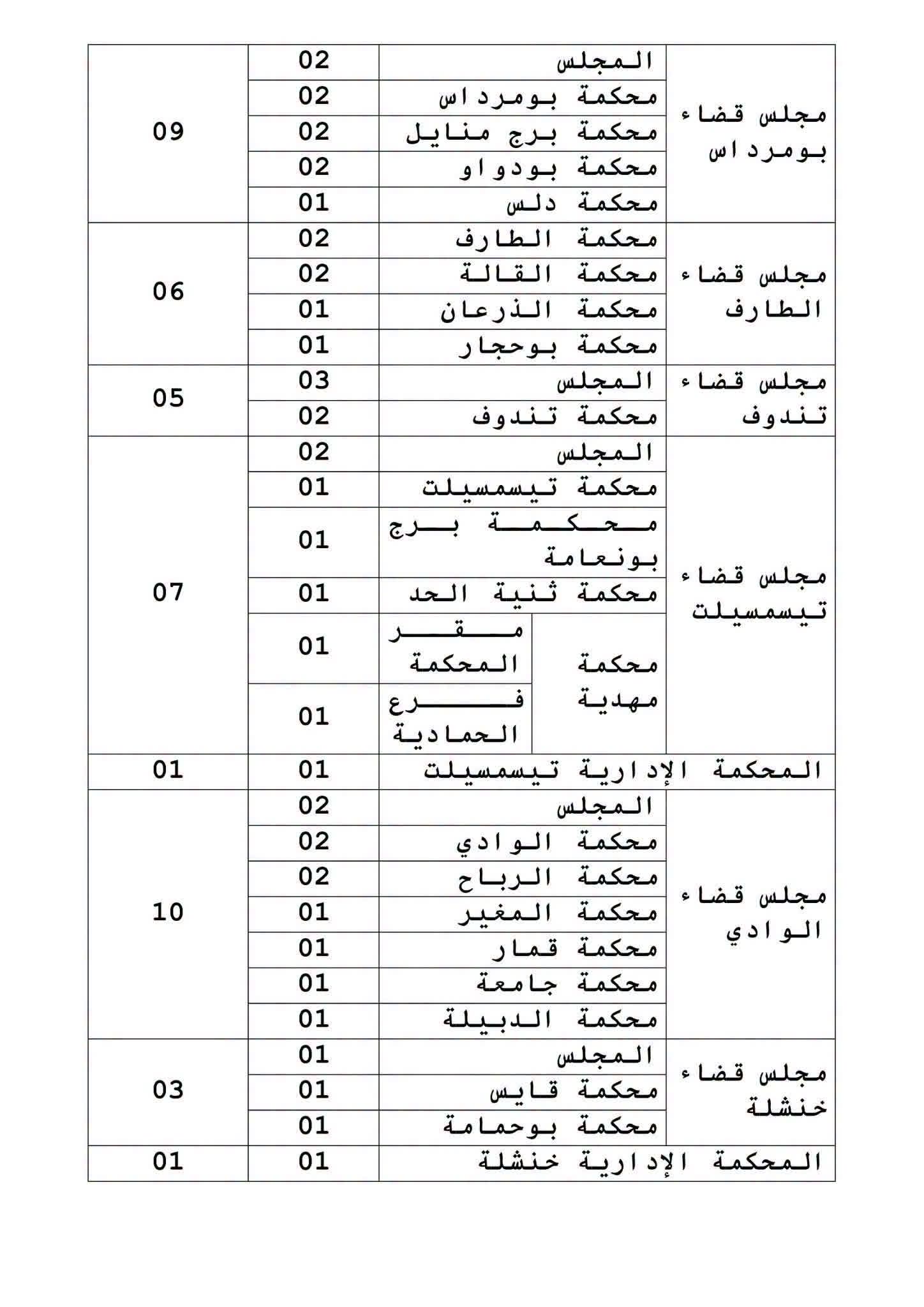 صورة الوظيفة