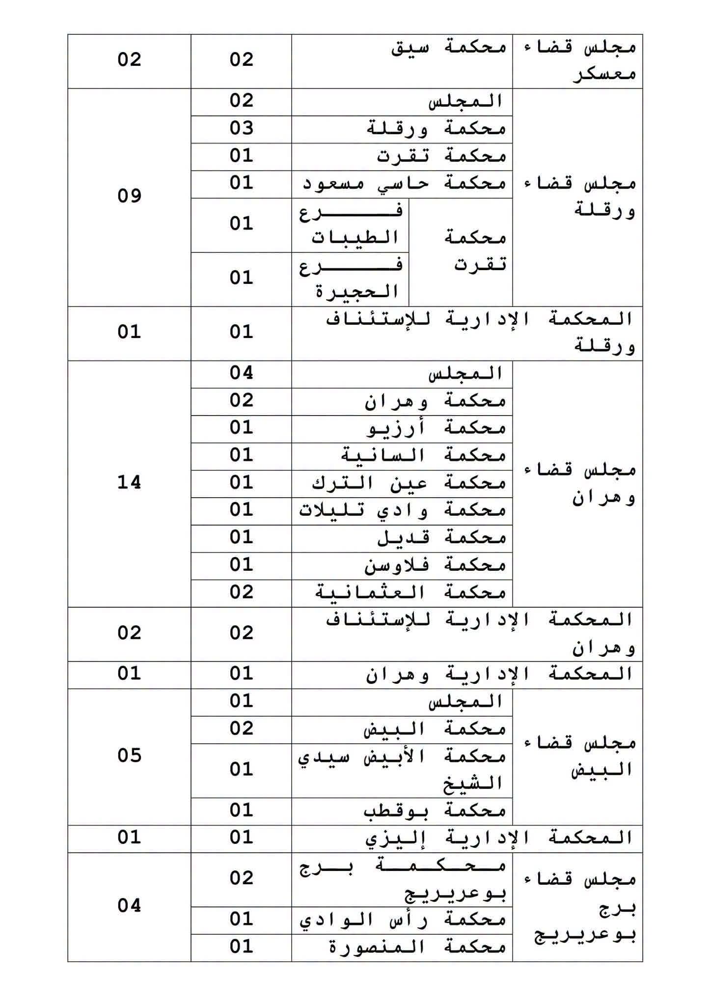 صورة الوظيفة