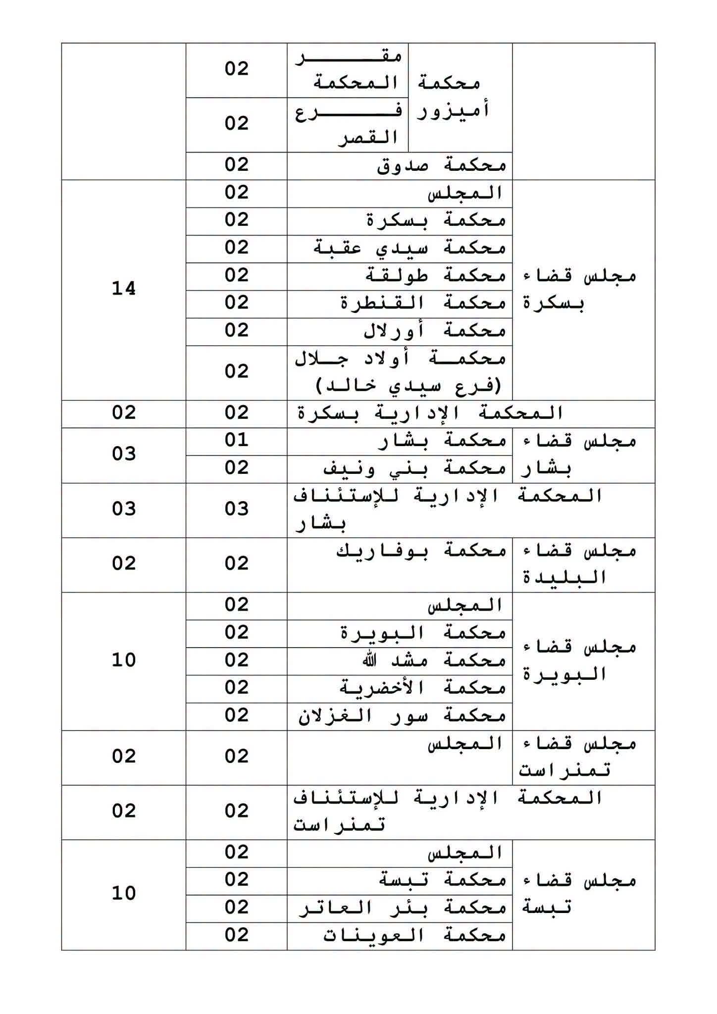 صورة الوظيفة