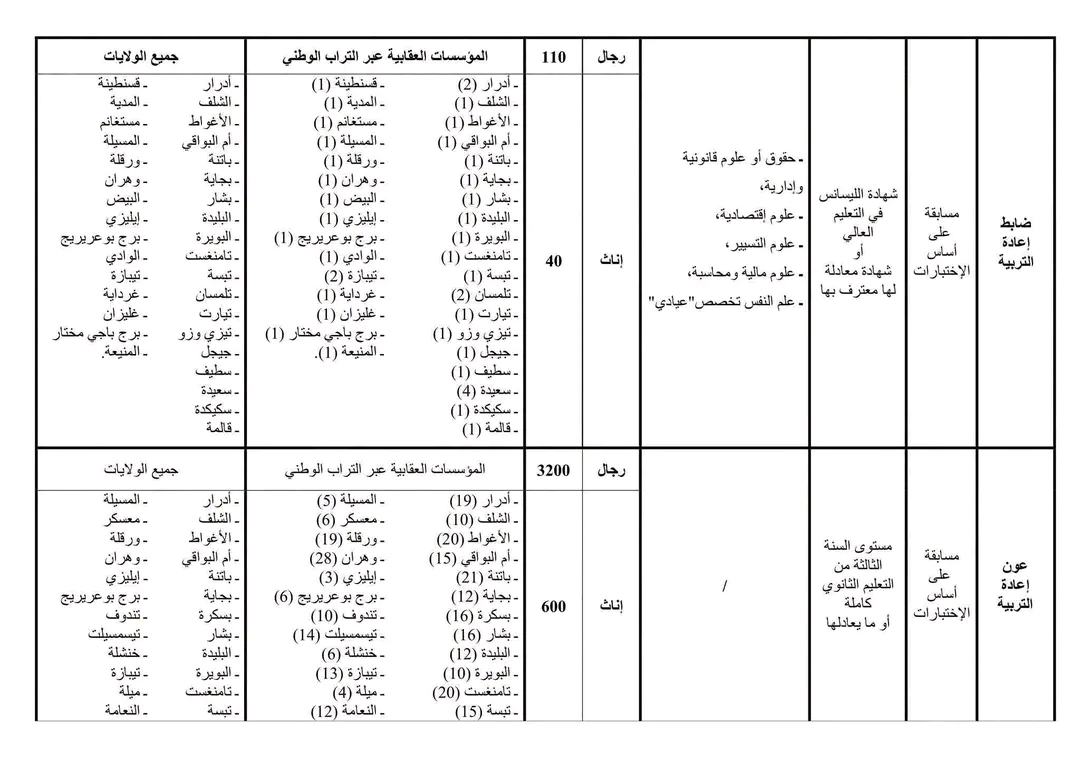 صورة الوظيفة